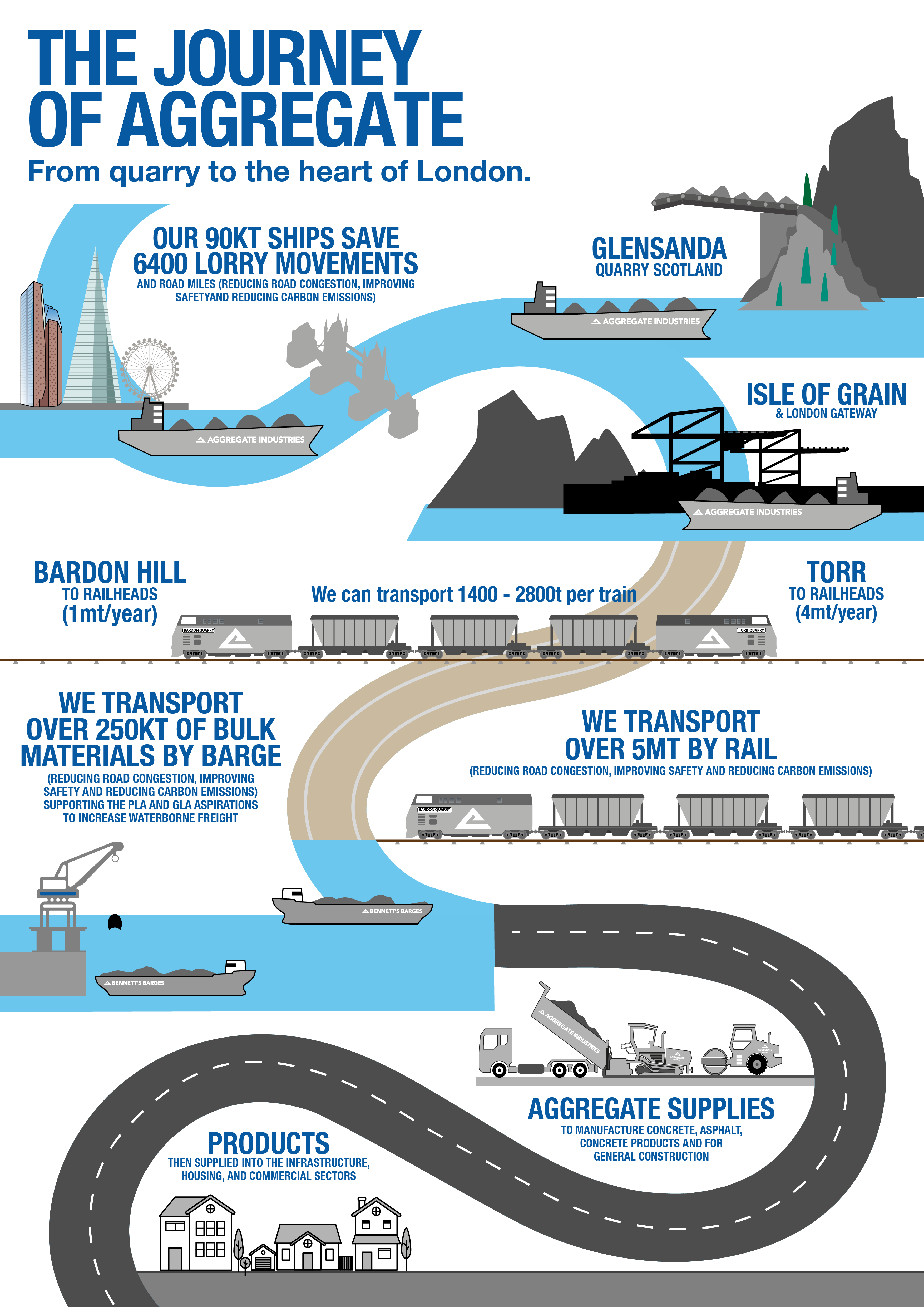 Journey of aggregate infographic