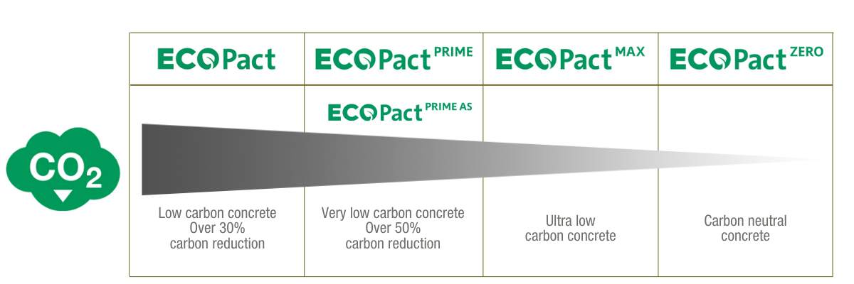 ECOPact range graphic