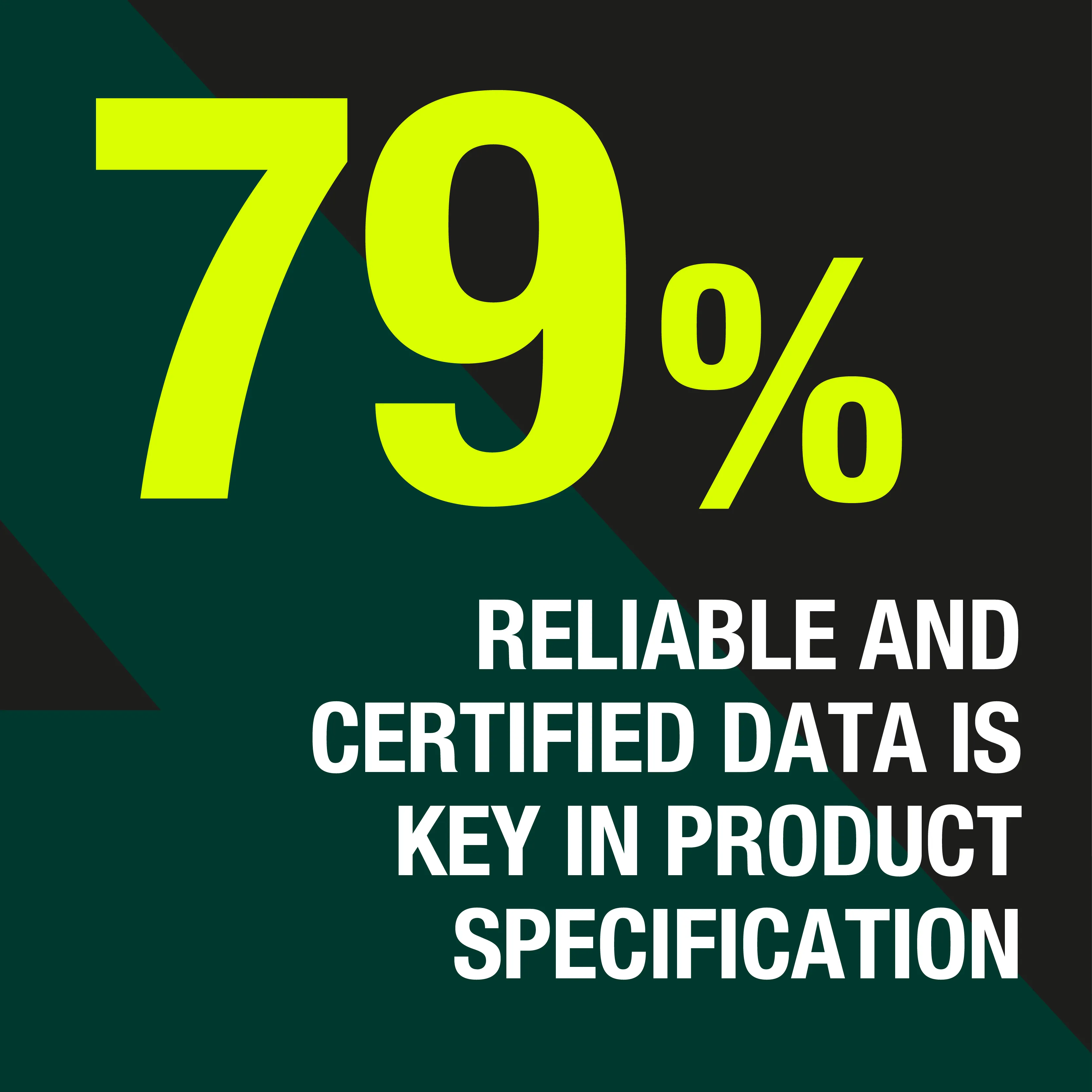 79% say say reliable and certified data is key in product specification