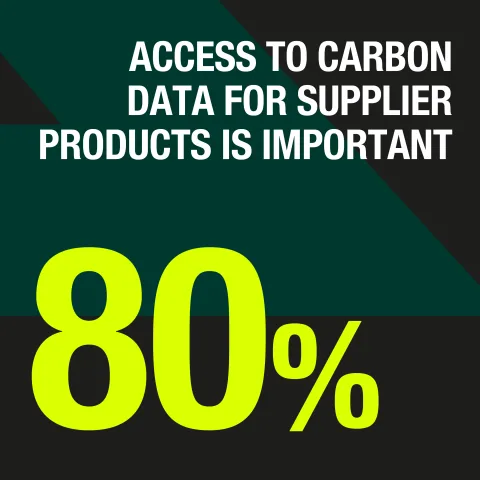80% Access is important to carbon data